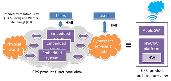 ECPS Platforms