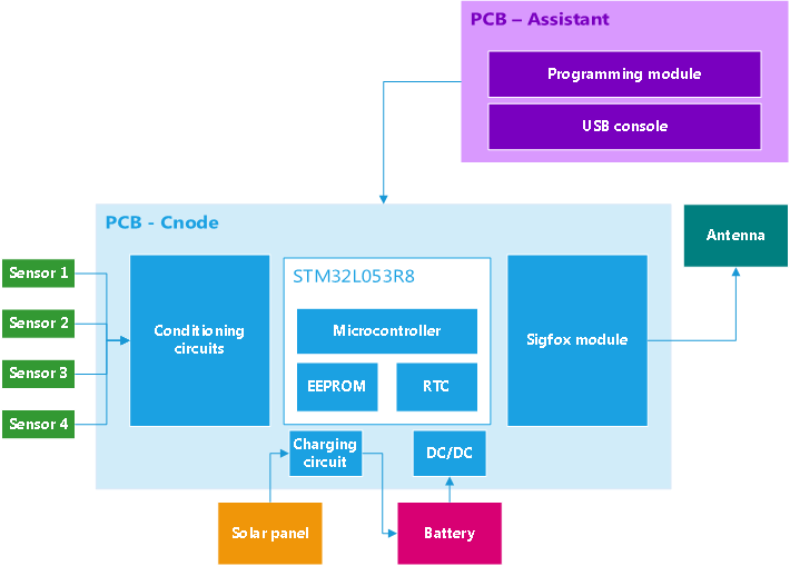 encorelab_image2